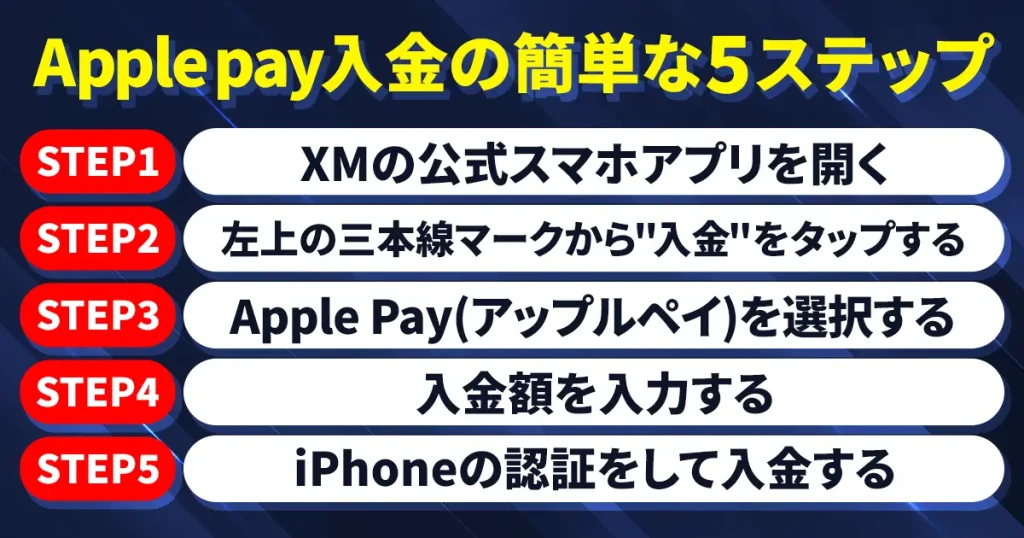 Apple Pay入金の簡単な5ステップ