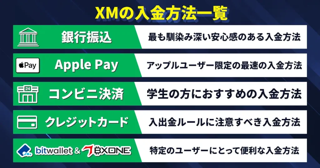 XMの入金方法の一覧表