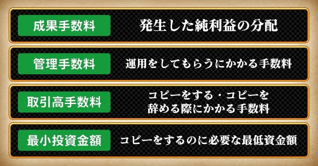 コピートレードにかかる手数料