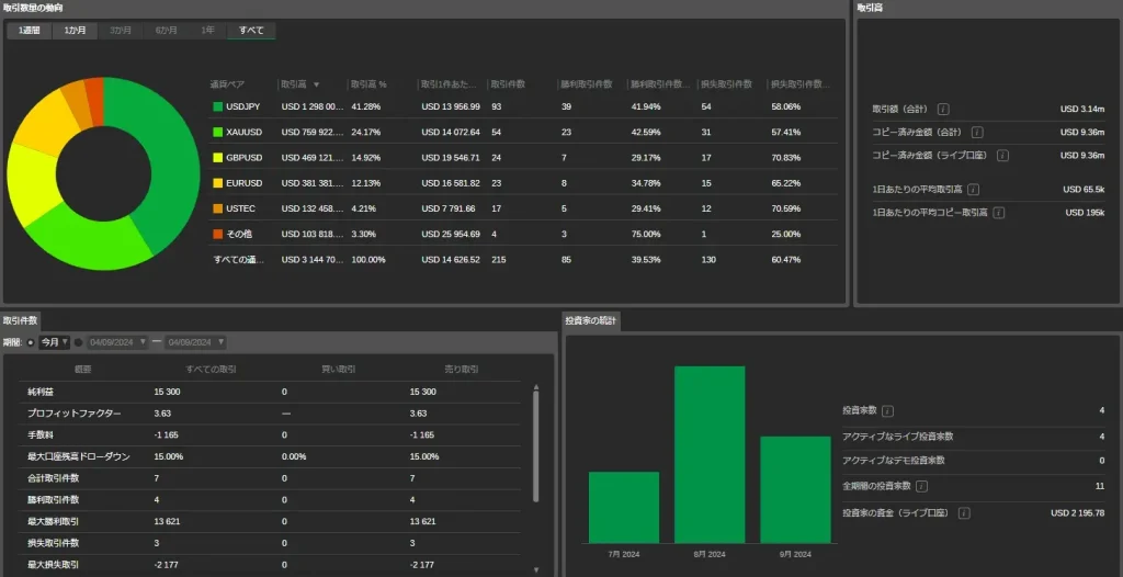 cTraderのトレードデータ