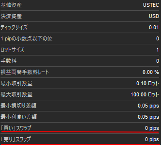 ナスダックの取引コスト